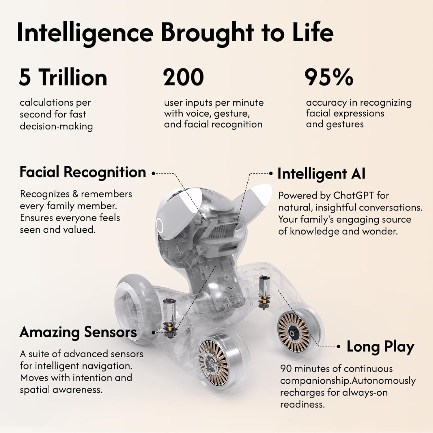 Robot Pet Dog ChatGPT-4o Smart AI-Powered Companion Voice & Gesture Control, Real-Time Interaction Robotics Toys for Kids, Home Monitoring - Includes Charging Dock